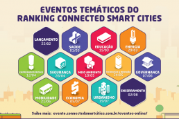 Ranking Connected Smart Cities